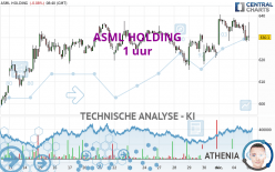 ASML HOLDING - 1 uur