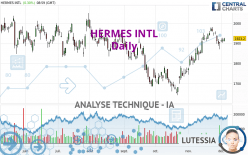 HERMES INTL - Dagelijks