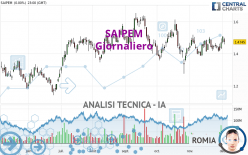 SAIPEM - Giornaliero