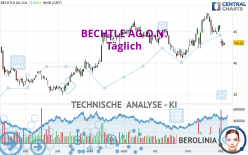 BECHTLE AG O.N. - Täglich