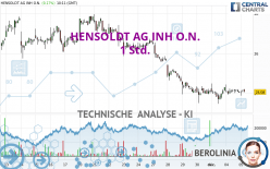 HENSOLDT AG INH O.N. - 1 Std.