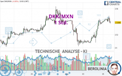 DKK/MXN - 1 Std.