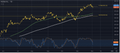 ADOBE INC. - Daily