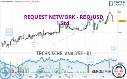 REQUEST NETWORK - REQ/USD - 1 Std.