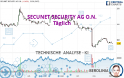 SECUNET SECURITY AG O.N. - Daily