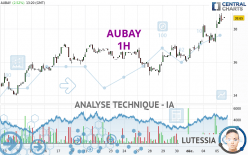 AUBAY - 1H