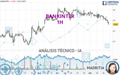 BANKINTER - 1H