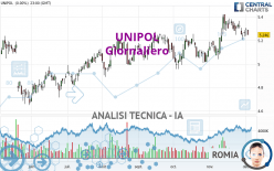 UNIPOL - Giornaliero