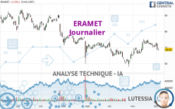 ERAMET - Dagelijks