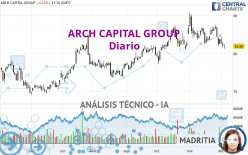 ARCH CAPITAL GROUP - Diario