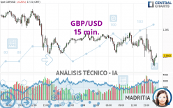 GBP/USD - 15 min.