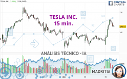 TESLA INC. - 15 min.