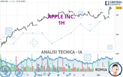 APPLE INC. - 1H