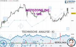 AUTOZONE INC. - 1 Std.