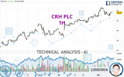 CRH PLC - 1H