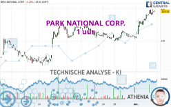 PARK NATIONAL CORP. - 1 uur