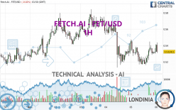 FETCH.AI - FET/USD - 1 Std.