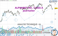 ALPHABET INC. CLASS A - Journalier