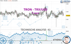 TRON - TRX/USD - 1 uur