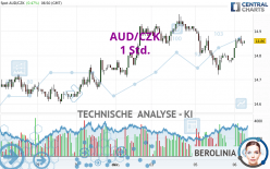 AUD/CZK - 1 Std.