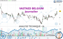 VASTNED BELGIUM - Journalier