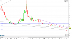 CALLISTO NETWORK - CLO/USD - 8H