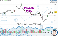 MELEXIS - Daily