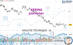 KERING - Dagelijks