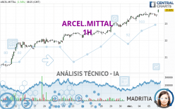 ARCEL.MITTAL - 1H