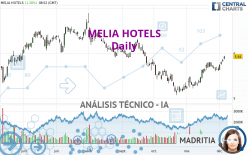 MELIA HOTELS - Diario