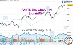 PARTNERS GROUP N - Giornaliero