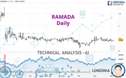 RAMADA - Daily