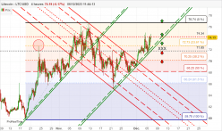 LITECOIN - LTC/USD - 4H