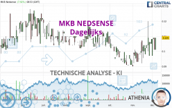 MKB NEDSENSE - Dagelijks