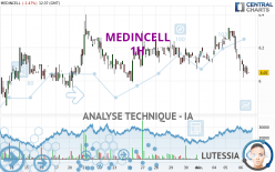 MEDINCELL - 1H