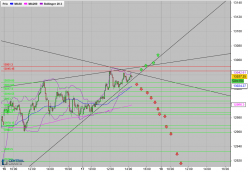 DAX40 PERF INDEX - 5 min.