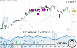 AIR LIQUIDE - 1H