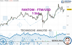 FANTOM - FTM/USD - 1 Std.