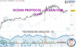 OCEAN PROTOCOL - OCEAN/USD - 1 uur