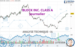 BLOCK INC. CLASS A - Journalier
