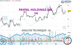 PAYPAL HOLDINGS INC. - 1H