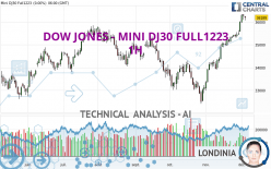 DOW JONES - MINI DJ30 FULL0624 - 1 uur