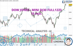 DOW JONES - MINI DJ30 FULL0624 - 15 min.