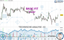 BASIC-FIT - 1H