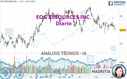 EOG RESOURCES INC. - Daily