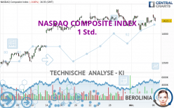 NASDAQ COMPOSITE INDEX - 1 uur