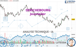 DERICHEBOURG - Journalier