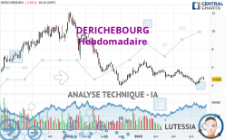 DERICHEBOURG - Hebdomadaire