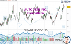 AUTODESK INC. - Dagelijks