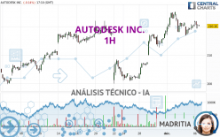 AUTODESK INC. - 1H